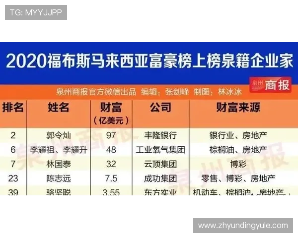 马来西亚云顶世界线上投注策略与风险控制技巧助你稳步提升盈利水平
